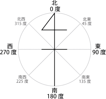 スペシャリティーコース